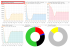 Chart screen example with the chart position drop down selection option highlighted